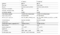 Datenliste FL 1050